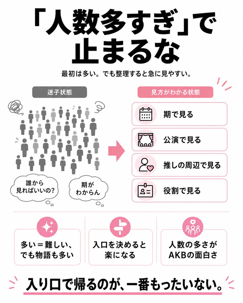 love_Hiyu10's tweet photo. 今のAKBをちゃんと楽しみたいならこれだけはやるな‼️‼️

・昔のAKBだけで語る

・センターだけ見る

・「人数多すぎ」で止まる

・古参ぶって新規を置いていく

・選抜だけで今のAKBを判断する

このあと、

【今のAKBを10倍楽しむために今日から見るべきもの】

も発表する。
#AKB48 https://t.co/8sFuTUAyF9