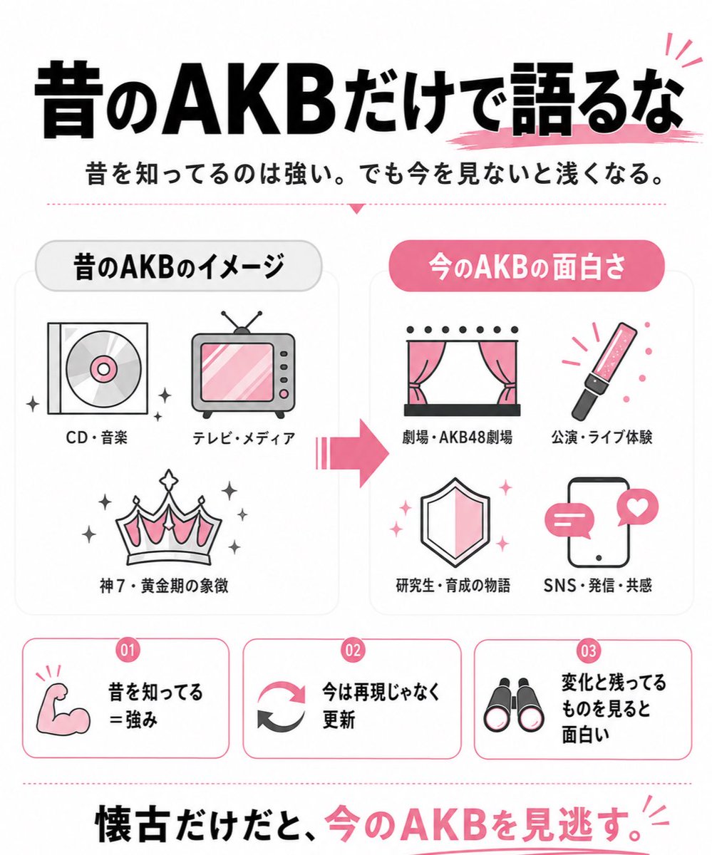 love_Hiyu10's tweet photo. 今のAKBをちゃんと楽しみたいならこれだけはやるな‼️‼️

・昔のAKBだけで語る

・センターだけ見る

・「人数多すぎ」で止まる

・古参ぶって新規を置いていく

・選抜だけで今のAKBを判断する

このあと、

【今のAKBを10倍楽しむために今日から見るべきもの】

も発表する。
#AKB48 https://t.co/8sFuTUAyF9