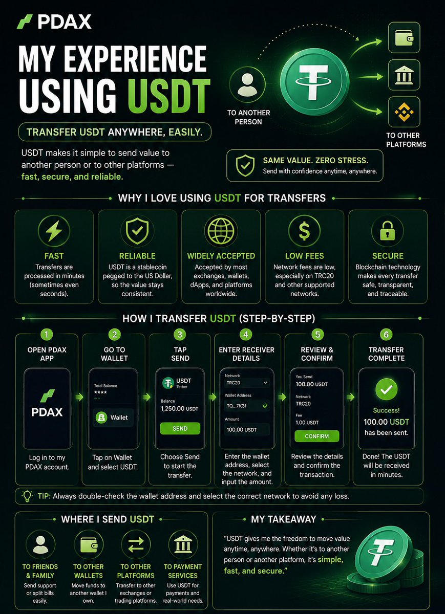 reloj26's tweet photo. Here's my infographic based on my experience transferring USDT.

Whether it's sending USDT to another person, another wallet, or a different platform, I find the process quick, straightforward, and efficient. 
#USDT @pdaxph https://t.co/RQPDh2eZDB