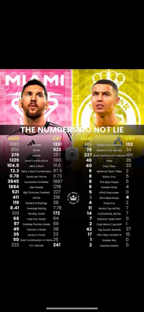 GrxyPM's tweet photo. @officialsteveee Read these stats Ok https://t.co/cNnk1VUobS