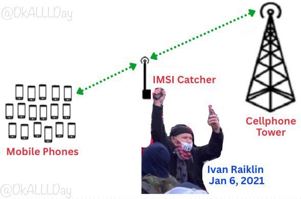 DkALLLDay's tweet photo. On J6, Ivan Raiklin claimed his IMSI catcher could intercept every communication sent by undercover agents, the FBI, Metro PD, etc.

Why aren't j6ers calling for Raiklin to release this info? https://t.co/dK5HKcoVJo