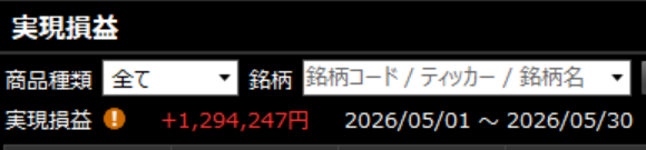 takei0723's tweet photo. ５月はボラの割には利益が取れてよかっ��です。慢心せず改良、新しい戦略を量産していきます。

2026年5月 +129万 https://t.co/24lnw5I5IM
