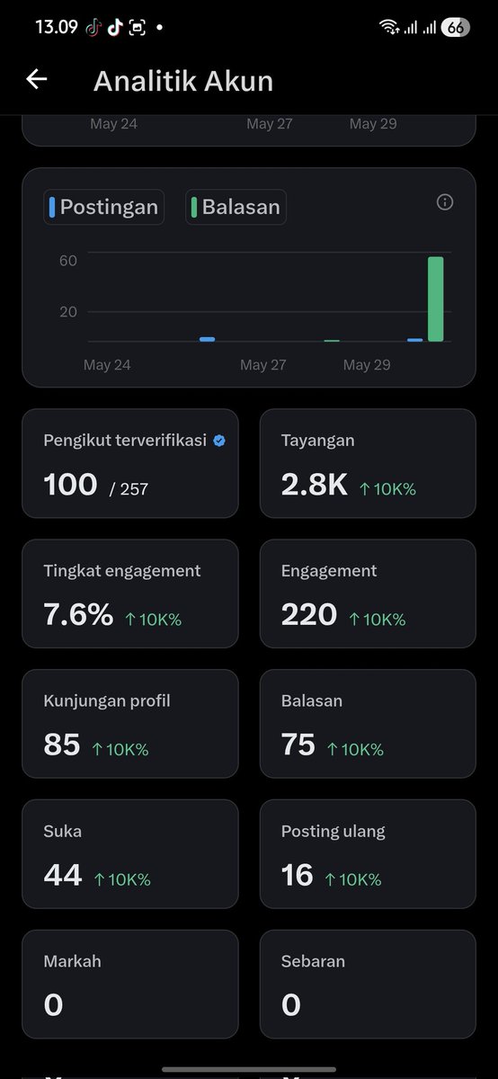Ridho Radifan🔥 tweet media