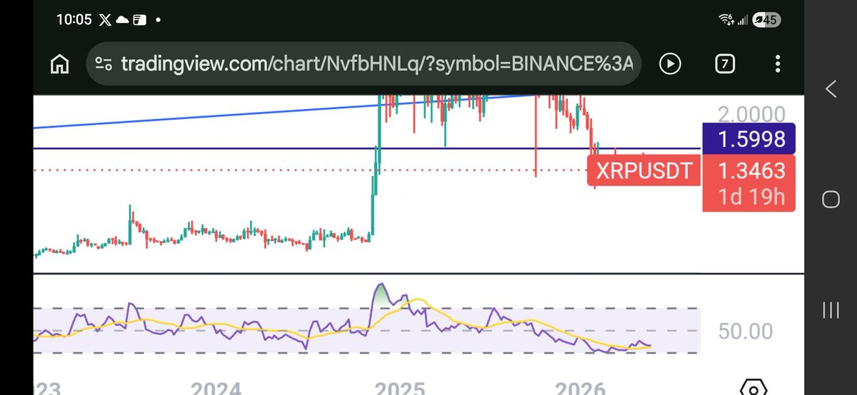 Real0Deal's tweet photo. Am i seeing something good on this chart 🤔 👀 https://t.co/xx7gf1YoU4