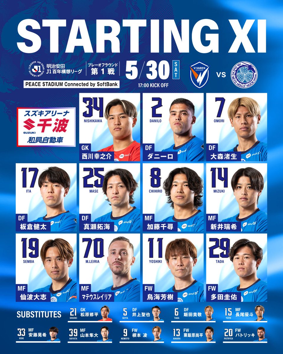 hollyhock_staff's tweet photo. 🔵明治安田Ｊ１百年構想リーグ PO第1戦🔵
 
🐉STARTING MEMBER🐉
 
🆚#Ｖ・ファーレン長崎
⌚5月30日(土)17:00キックオフ
🎥#DAZN 視聴
➡https://t.co/9IkMcVlgsh
#スポーツくじWINNER 購入 #PR
➡https://t.co/hALGedBLZj
#0530長崎戦 #水戸ホーリーホック
#スズキアリーナ千波 #和興自動車 https://t.co/3fqSm6aPxt