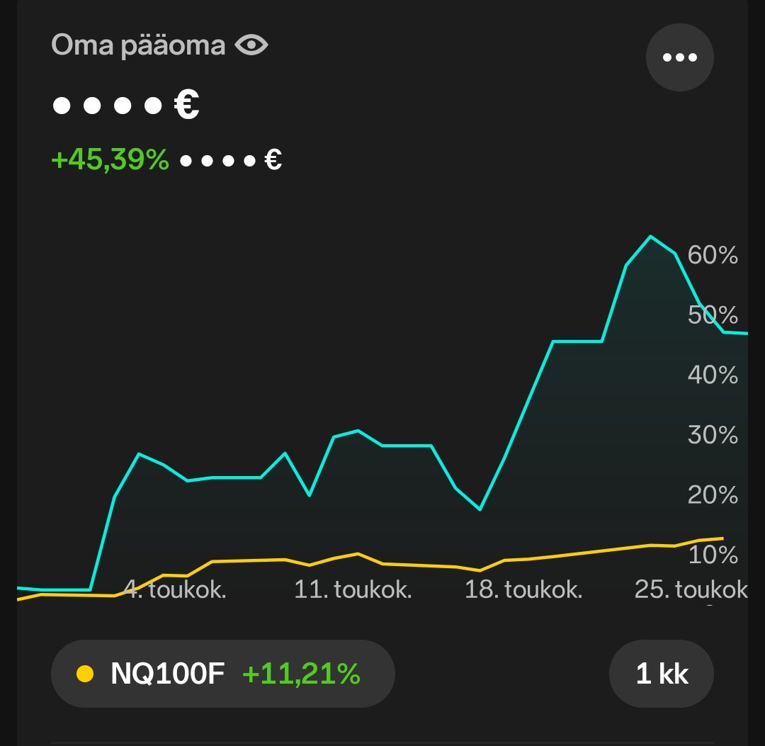 osinkokuningas's tweet photo. Vedetään nyt sit itekkin tällä nykytyylillä eli ilman euroja 🤑 Mites muiden kuukausi meni? Omat veturit Sivers ja Iren 🤩 https://t.co/x9NlY1e4gB