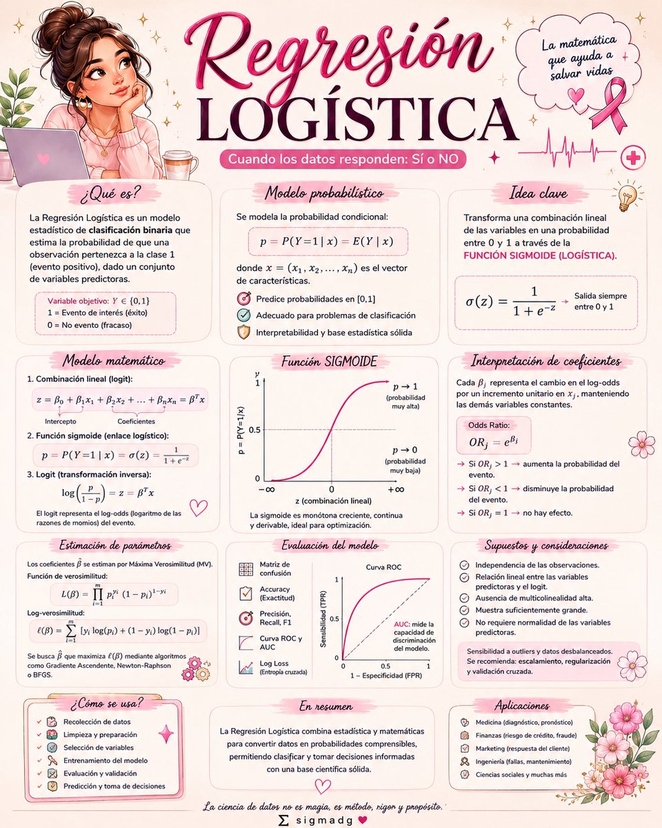 sigma_dg's tweet photo. Regresión logística https://t.co/Lieaus2tYU
