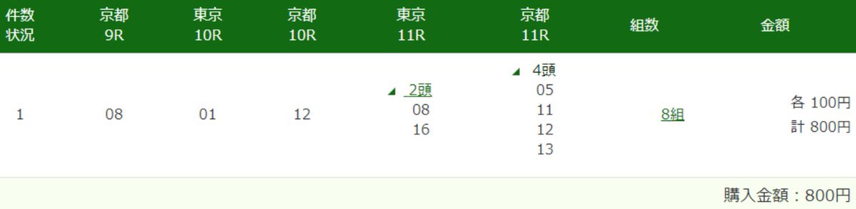 23Kenzy's tweet photo. #WIN5 8点
京都9R
8イッテラッシャイ
東京10R
1クライスレリアーナ
京都10R
12ペンナヴェローチェ
東京11R
8ナイトアクア16テーオーパス
京都11R
5エイシン11タガノ12ヒシ13タマモ
『WIN5を当てたことがある』って言いたいだけなんです。 https://t.co/afkB1t8SZw
