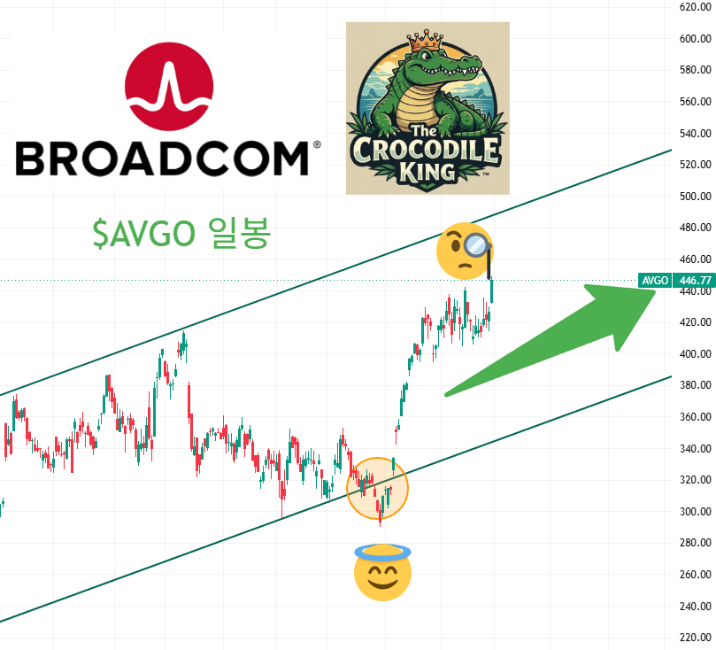 eyeofjaguar's tweet photo. $AVGO $BMNR $NTRA $NBIS 추세 확인
'구독' 직전이라 오늘은 포스팅 엄청 예약 많이 걸어놓겠습니다.
추세 확인하시고 투자에 도움이 되시길 바랍니다.
도움이 되셨다면 좋아요, 리포스트 해주시고
더 많은 정보를 얻고 싶으시다면 저를 팔로우 하세요!
#AVGO #브로드컴 #BMNR #비트마인 #NTRA #나테라
#NBIS #네비우스