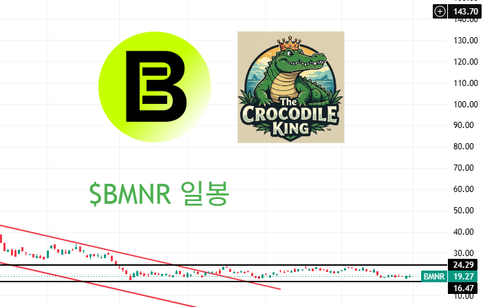 eyeofjaguar's tweet photo. $AVGO $BMNR $NTRA $NBIS 추세 확인
'구독' 직전이라 오늘은 포스팅 엄청 예약 많이 걸어놓겠습니다.
추세 확인하시고 투자에 도움이 되시길 바랍니다.
도움이 되셨다면 좋아요, 리포스트 해주시고
더 많은 정보를 얻고 싶으시다면 저를 팔로우 하세요!
#AVGO #브로드컴 #BMNR #비트마인 #NTRA #나테라
#NBIS #네비우스