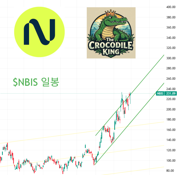 eyeofjaguar's tweet photo. $AVGO $BMNR $NTRA $NBIS 추세 확인
'구독' 직전이라 오늘은 포스팅 엄청 예약 많이 걸어놓겠습니다.
추세 확인하시고 투자에 도움이 되시길 바랍니다.
도움이 되셨다면 좋아요, 리포스트 해주시고
더 많은 정보를 얻고 싶으시다면 저를 팔로우 하세요!
#AVGO #브로드컴 #BMNR #비트마인 #NTRA #나테라
#NBIS #네비우스