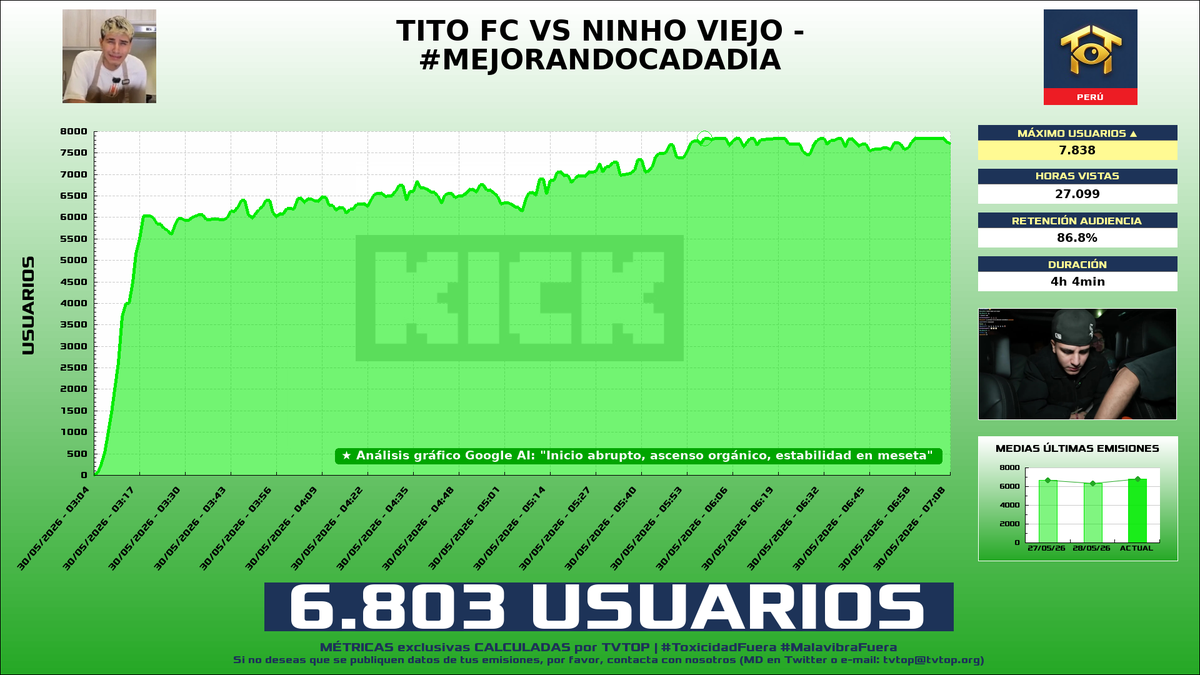 TVTOP España tweet media