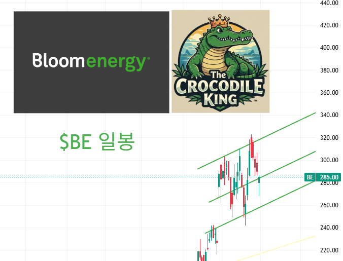 eyeofjaguar's tweet photo. $AMZN $IONQ $BE $COIN 추세 확인

'구독' 직전이라 오늘은 포스팅 엄청 예약 많이 걸어놓겠습니다.
추세 확인하시고 투자에 도움이 되시길 바랍니다.
도움이 되셨다면 좋아요, 리포스트 해주시고
더 많은 정보를 얻고 싶으시다면 저를 팔로우 하세요! 

#AMZN #아마존 #IONQ #아이온큐 #BE #블룸에너지 #COIN #코인베이스