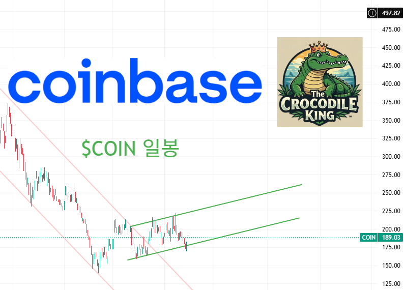 eyeofjaguar's tweet photo. $AMZN $IONQ $BE $COIN 추세 확인

'구독' 직전이라 오늘은 포스팅 엄청 예약 많이 걸어놓겠습니다.
추세 확인하시고 투자에 도움이 되시길 바랍니다.
도움이 되셨다면 좋아요, 리포스트 해주시고
더 많은 정보를 얻고 싶으시다면 저를 팔로우 하세요! 

#AMZN #아마존 #IONQ #아이온큐 #BE #블룸에너지 #COIN #코인베이스