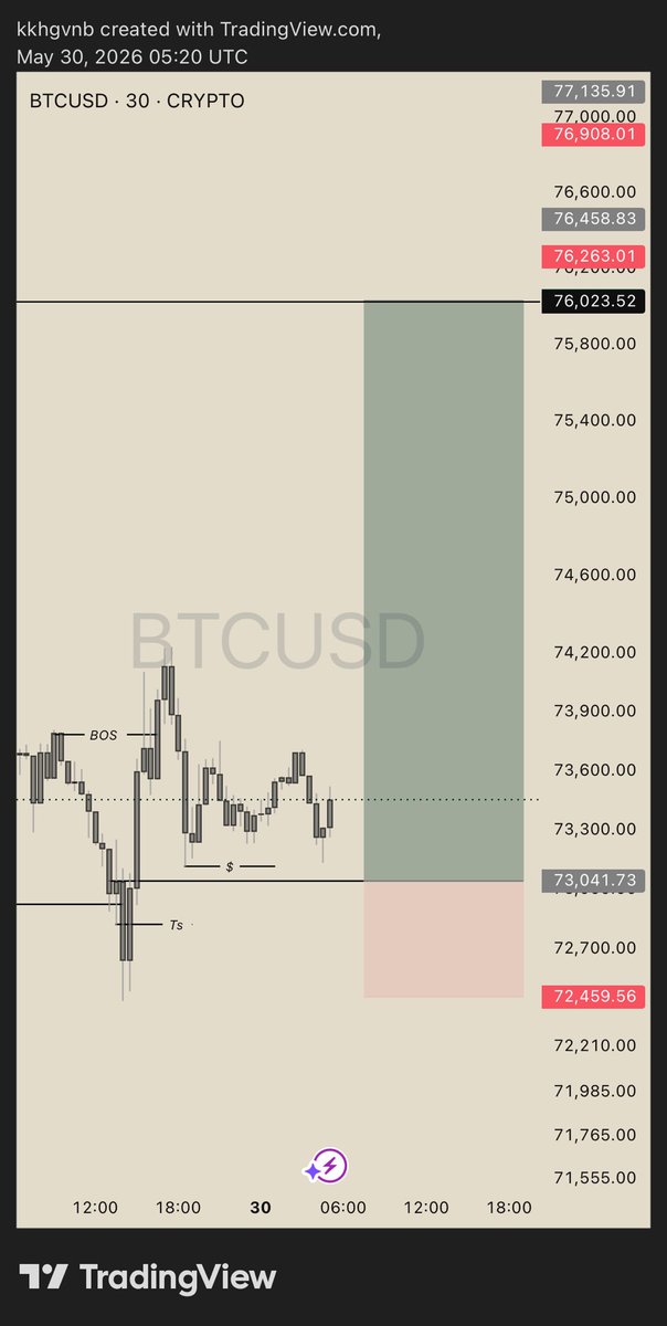 KDFX 📈 tweet media