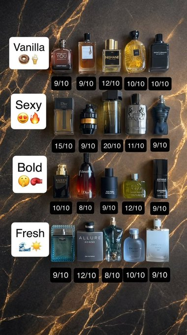manly_talks's tweet photo. Fragrances for men. https://t.co/qKTVFiB0TM
