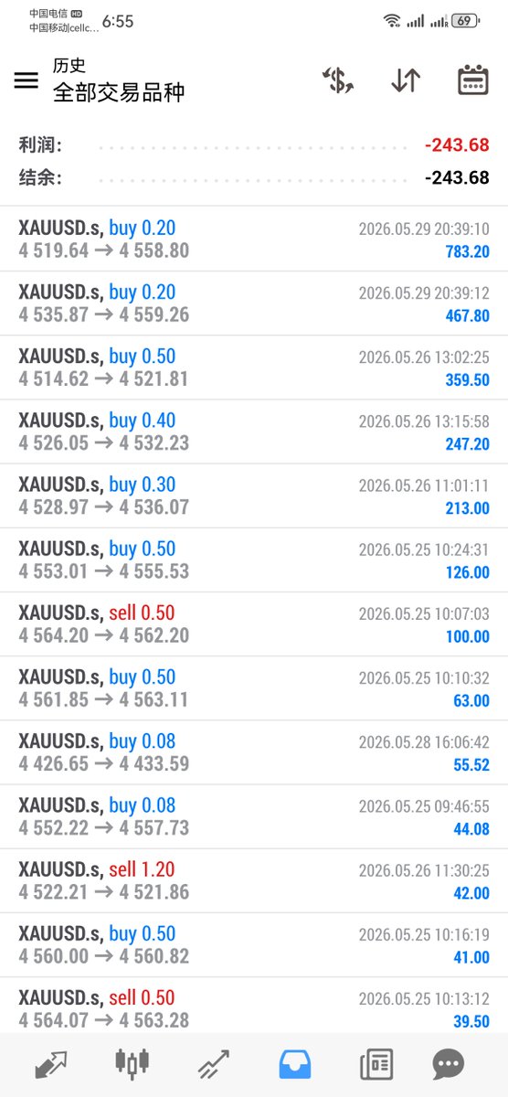 BadCrypto2024's tweet photo. 💯执行第三次赚100万计划实录（第139天）

投入2万U：AI量化交易黄金，上周-243$，累计盈亏+29492$  

💯交易日开启每晚内部直播量化