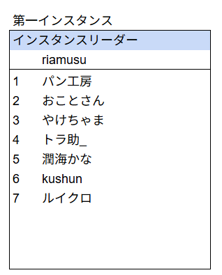 loserrelif's tweet photo. 21:05にリクインを２回送って下さい 21:09までに入場されなかった場合は再抽選です
第一インスタンスリーダー　riamusu https://t.co/j2N2JaHN4O https://t.co/b9nxusZBaB
