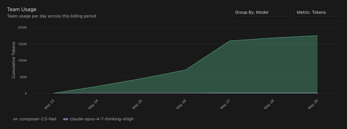 codingber tweet picture