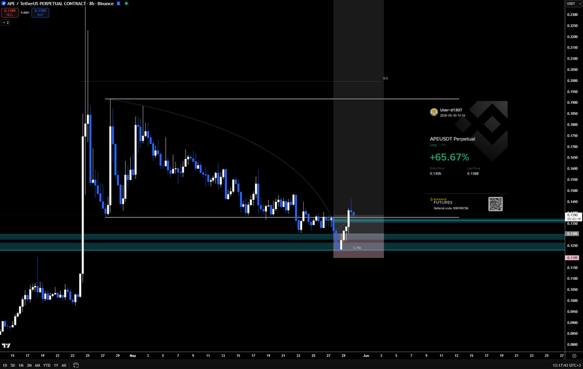 PriceactionbyE's tweet photo. ethereum:0x4d224452801aced8b2f0aebe155379bb5d594381 👁️https://t.co/8Rq7qp4f45 https://t.co/8A5jj0KUQd