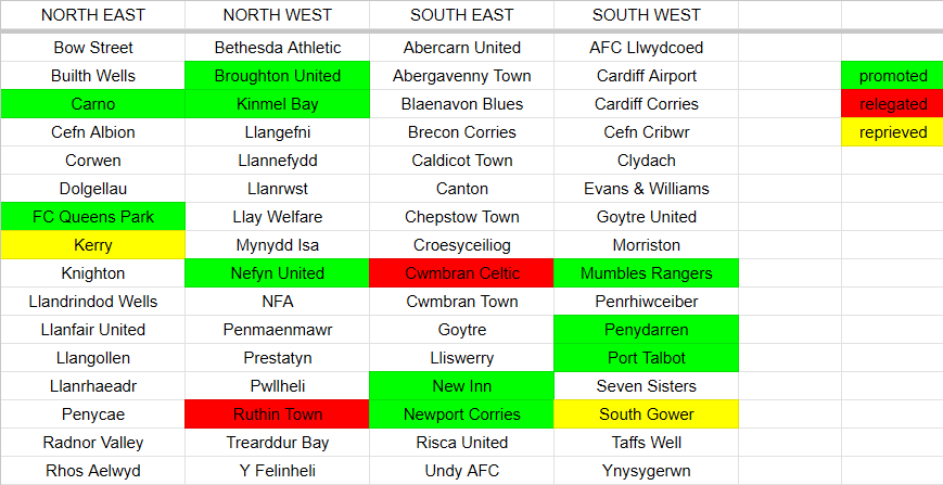 The Welsh football "journalist" tweet media