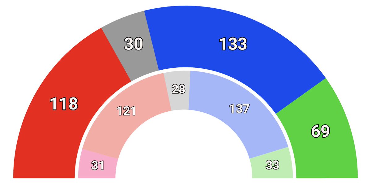 Electodatos tweet media