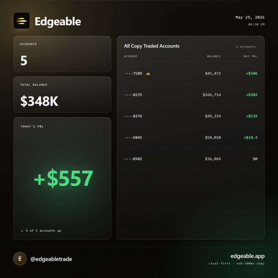 edgeabletrade's tweet photo. @Topstep Like this 😝 https://t.co/7HldYiQUbg