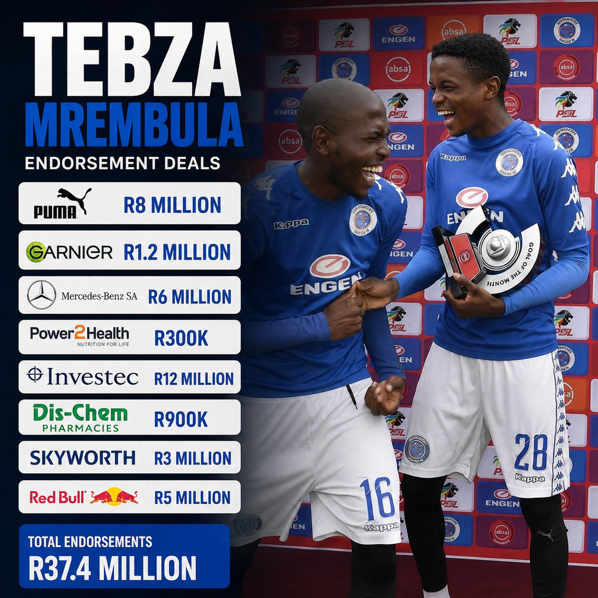 Thuso™ 🇿🇦🇿🇦🇿🇦 tweet media