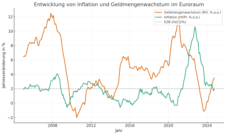 Mikhator's tweet photo. @CreativeDeduct @ilhandogus monetary expansion is a necessary but not a sufficient condition. no business decides to raise prices after they looked at the expansion data https://t.co/7YVF0ScPs4