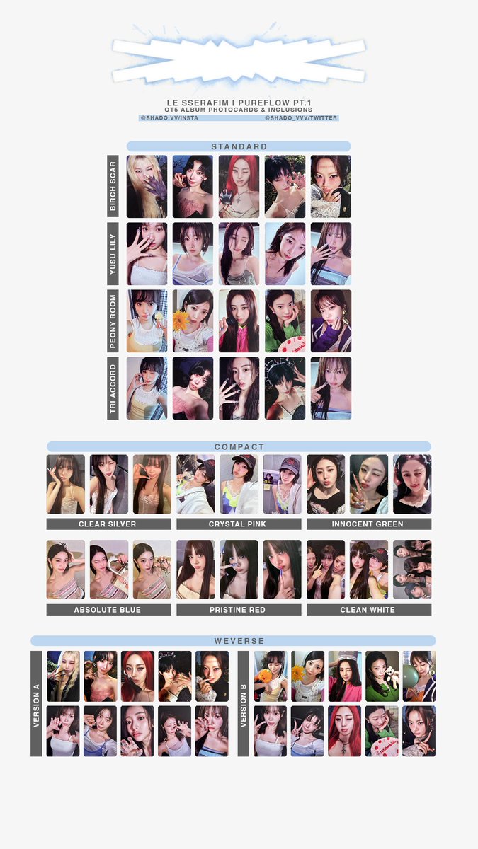 260530 - LE SSERAFIM - PUREFLOW pt1 - OT5 album photocard template