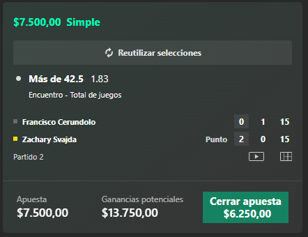 LuchitoBets's tweet photo. Reto Escalera! 🪜

Objetivo 5k a 100k - Progreso 41%

Paso 12:
Roland Garros🏆

Francisco Cerundolo vs Zachary Svajda 🎾
Mas de 42.5 Juegos

Cuota x1.83

✍️: Vamos a confiar en que Fran va a levantar un poco y lo va a llevar al menos a un 4to Set. https://t.co/z8IdCEDc3r