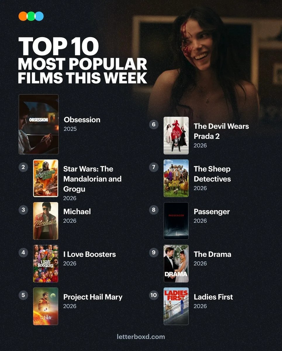 Letterboxd tweet media