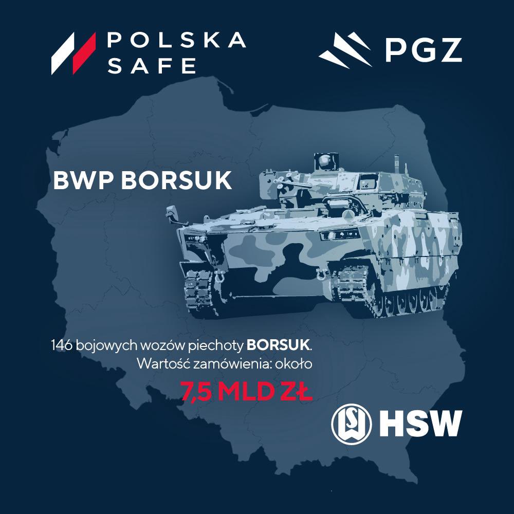 PGZ_pl's tweet photo. 🦡🛡️ Inwazja Borsuków w Wojsku Polskim!

✍️ Konsorcjum PGZ i HSW podpisało z @AgencjaUzbr umowę na dostawę 146 bojowych wozów piechoty #BORSUK o wartości ok. 7,5 mld zł. Dostawy zostaną zrealizowane do 2030 roku dzięki finansowaniu ze środków programu #SAFE.

✅ BORSUK to nowoczesny, pływający bojowy wóz piechoty wyposażony w bezzałogową wieżę #ZSSW30, armatę Bushmaster kal. 30 mm, przeciwpancerne pociski kierowane oraz zaawansowane systemy obserwacji pola walki. To podstawowy środek walki przyszłych pododdziałów zmechanizowanych Wojska Polskiego. 🇵🇱