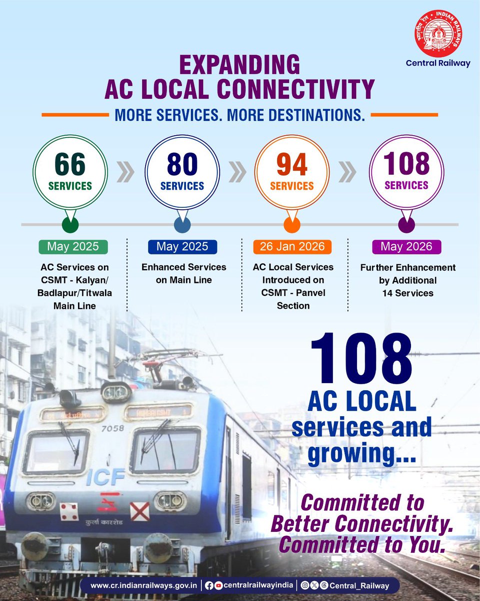 Central Railway tweet media