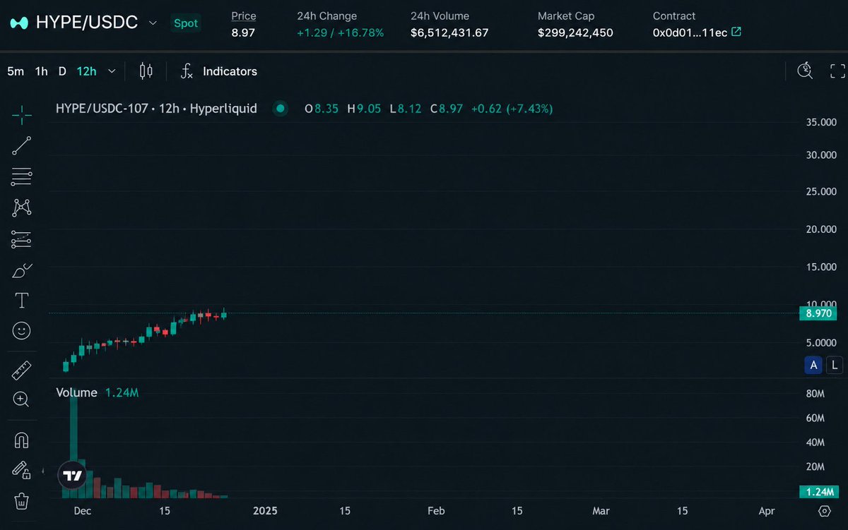 FEXIR | CRYPTO ♟️🎯 tweet media