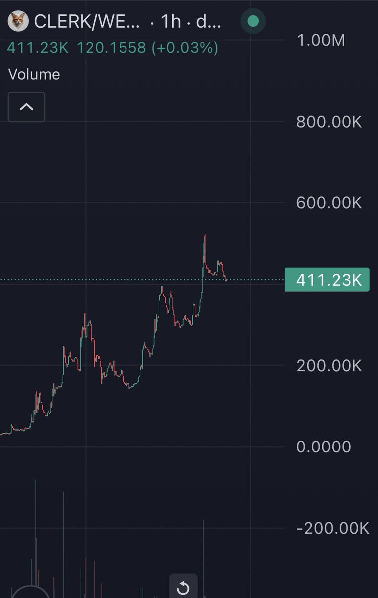 cryptoscucci's tweet photo. better to stick on organic coins like $CLERK rather than chasing rugs 🤷🏻‍♂️ https://t.co/MGVVuQ7hoJ