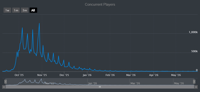 IDK Stats tweet media