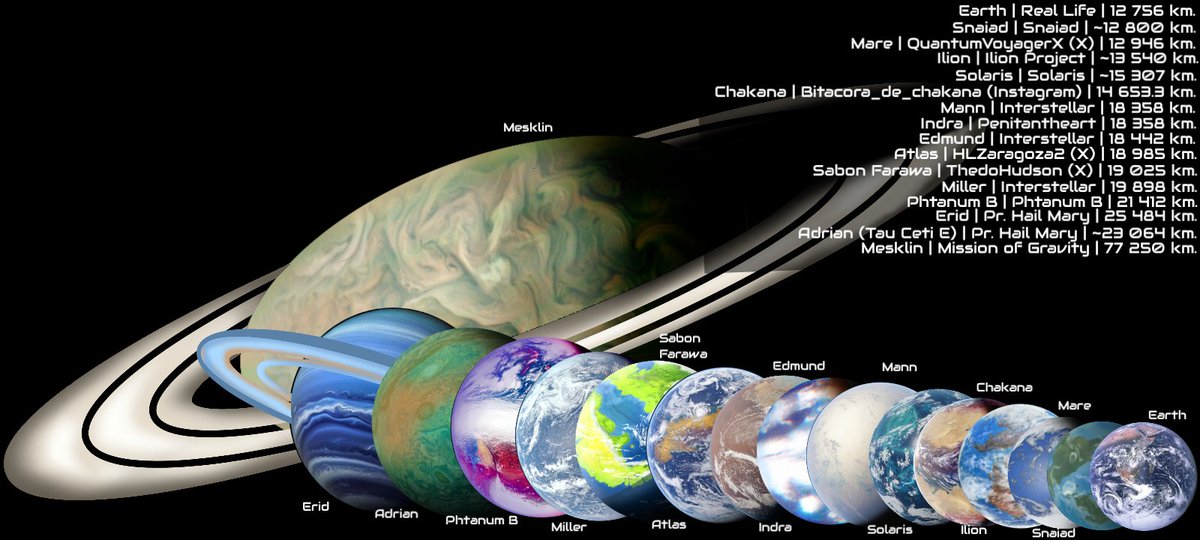 fiol35759's tweet photo. Upd8
Add new planets
#Specbio #Alien #Planet #Planets #Avatar #Projecthailmary #Space #Specevo https://t.co/ADHEnfLokw