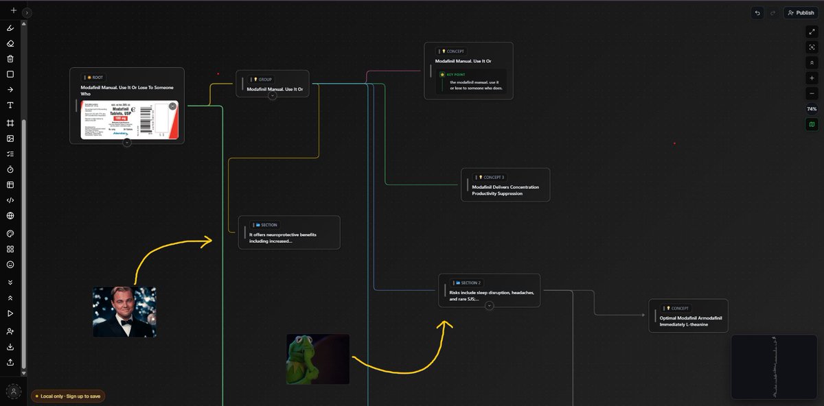spawngraph's tweet photo. @limitlesstack This Modafinil Manual is actually insane.

But let’s be real — most people will read it, feel motivated for 2 days, then lose it forever.

I just dropped the entire thing into SpawnGraph.

It instantly turned it into a clean, editable mindmap on a canvas:
→ Mechanisms
→ Exact beginner stack  
→ Cycling protocol  
→ Safety data
→ Checklists

Now I can actually execute it, edit my personal tweaks, and collab with my stack partner.

This is how you actually “use it” instead of losing it.

Try it free → https://t.co/PqZVOch09Z

(If you’re deep into optimization, you need this)