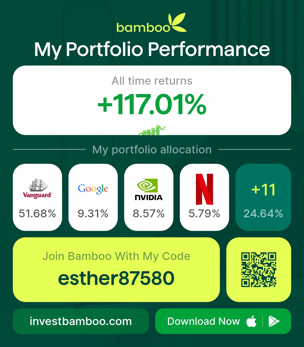 Esynoye's tweet photo. See how my portfolio is doing. The stock market always rewards the patient ones who know when and how to be patient. Compounding can't be over emphasized. Build yours with Bamboo -https://t.co/NWhPzkujGV
#BambooGains https://t.co/6Sltb9vcFo