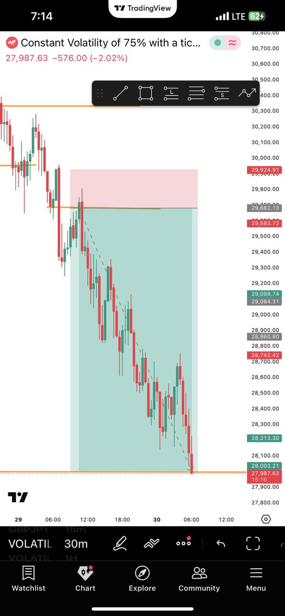 RickyDivine5's tweet photo. Why are you not trading https://t.co/q5THiwNTcw