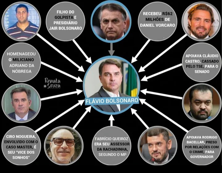 WendelAlves1975's tweet photo. PowerPoint original e ainda faltam alguns como @davialcolumbre ... Cadê o dinheiro do Banco Master @FlavioBolsonaro  não colocou as milícias classificadas como terroristas por qual motivo??? Se liga @realDonaldTrump e @marcorubio https://t.co/CBlqCsZ3JW