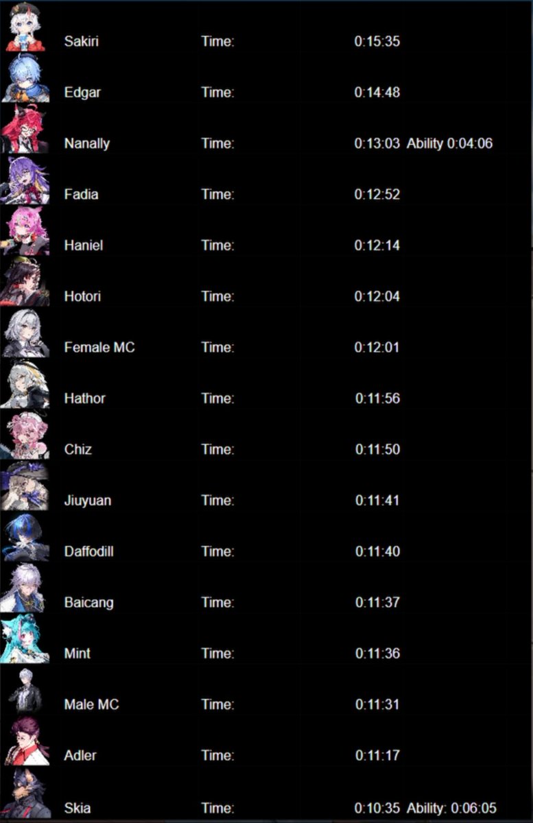 nte_update's tweet photo. Just like running speed, every character in NTE seems to have a different climbing speed as well.

Did you notice this before ?
Cre : Murcia

#NTE #NevernessToEverness https://t.co/KaTnOr3zpJ