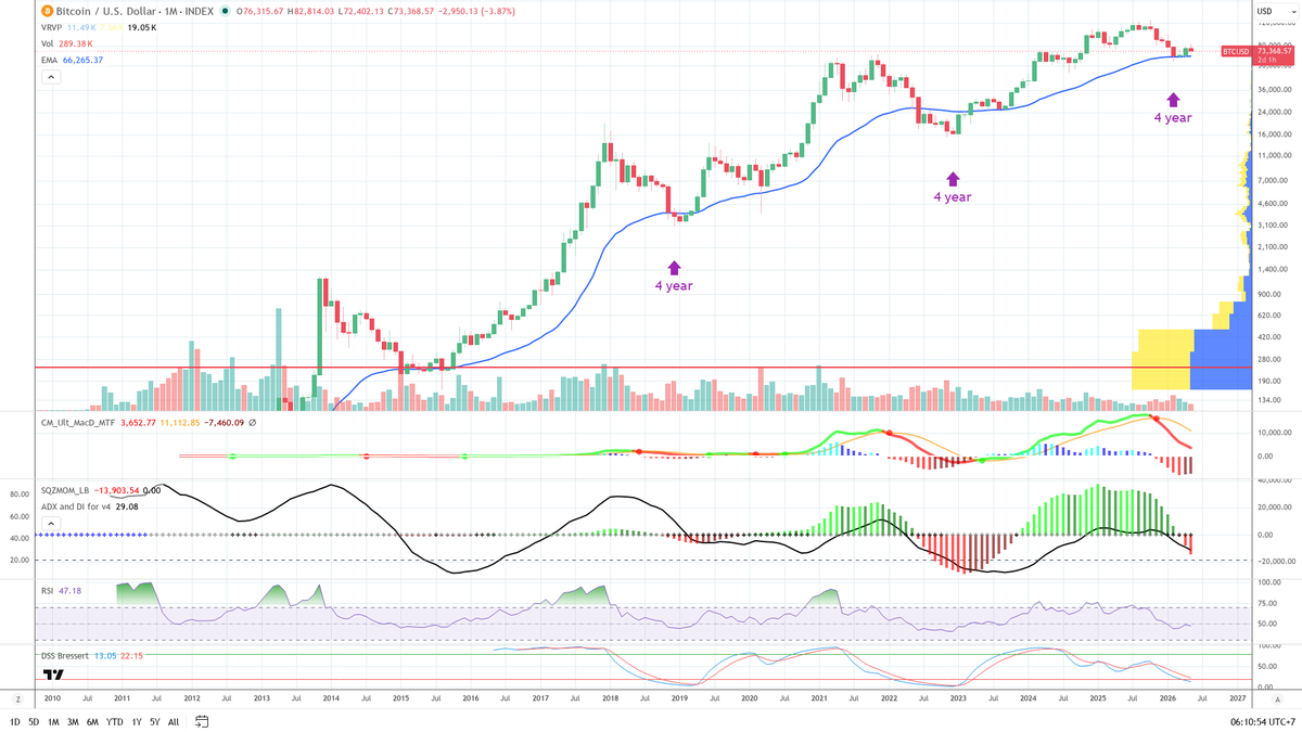 XuxiSanchez | Bitcoin con Wyckoff tweet media