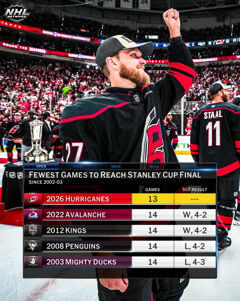 NHL Media tweet media