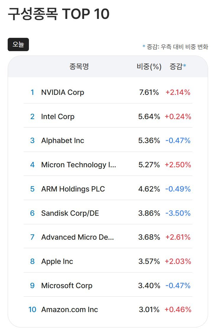 실전투자랩 tweet media