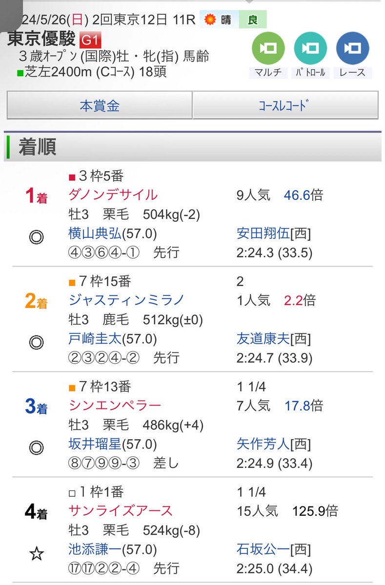 algorithm_keiba's tweet photo. #日本ダービー

高速馬場が過ぎる。 https://t.co/AMEHyFDeyY