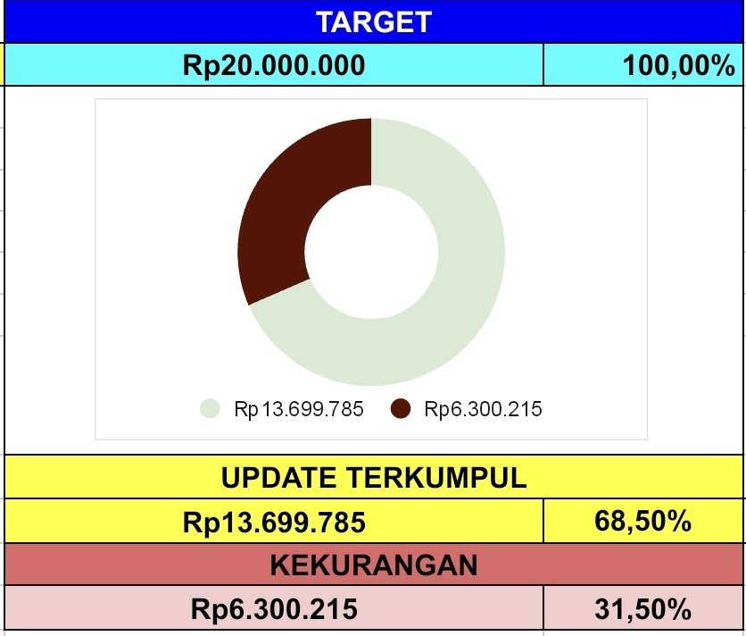 🇮🇩 TREASURE INA | CEK PIN📌 tweet media