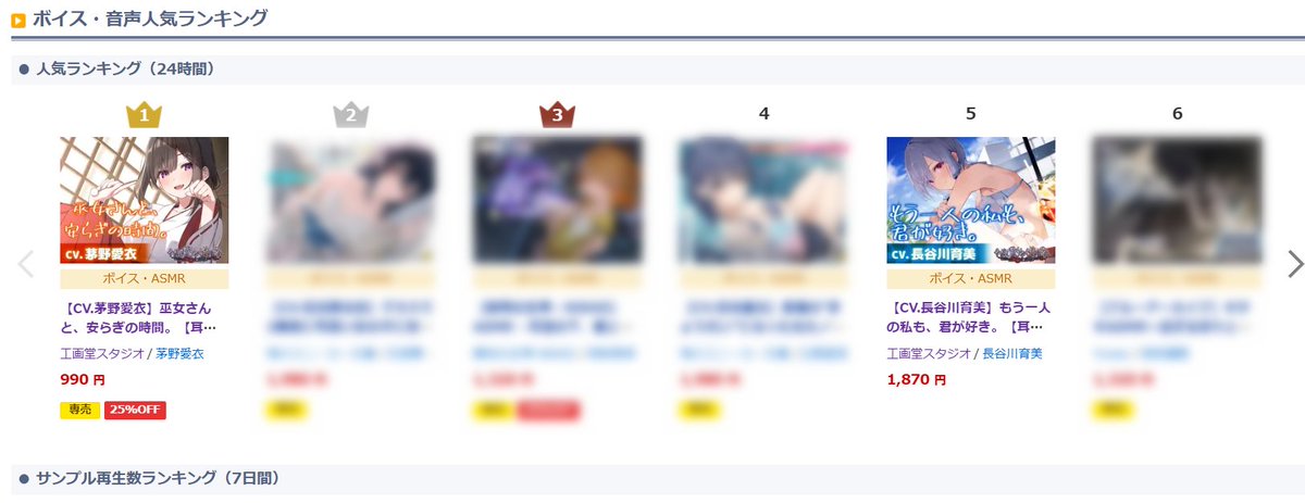 DEAR_MF_PR's tweet photo. ＼✨第1位獲得＆Wランクイン！✨／
ASMRボイスドラマ『巫女さんと、安らぎの時間』が全年齢作品ランキング（24時間）で第１位を獲得しました！👑
さらに『もう一人の私も、君が好き。』もランクイン！
たくさんのご視聴、誠にありがとうございます！

商品ページ🔻 https://t.co/Sxyyp971ym

#やがてち https://t.co/4UpESJ22al