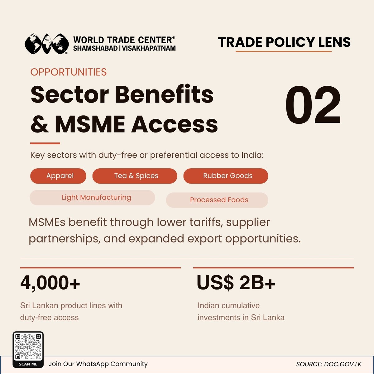 wtcsvgh's tweet photo. India and Sri Lanka continued discussions on expanding economic cooperation under the proposed Economic and Technology Cooperation Agreement (ETCA) framework, aimed at deepening comprehensive bilateral cooperation, building on ISFTA, which has driven bilateral trade growth since 2000. The agreement continues to support regional supply chains, MSME exports, and stronger South Asian trade integration.

#IndiaSriLanka #ISFTA #ETCA #BilateralTrade #TradePolicy #MSME #RegionalTrade #EconomicIntegration #SouthAsiaTrade

Join our WhatsApp community to connect with us: https://t.co/la619wsQA1